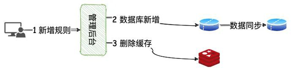 数据库读写分离的坑有哪些