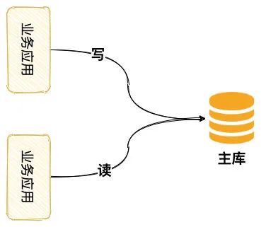 数据库读写分离的坑有哪些