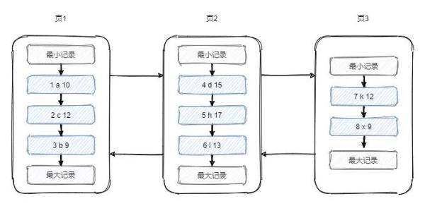 索引失效的原因是什么