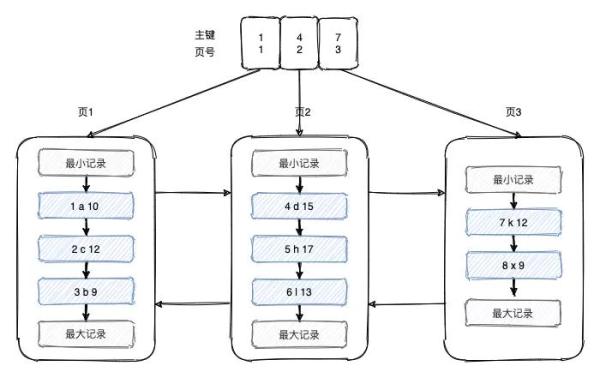 索引失效的原因是什么