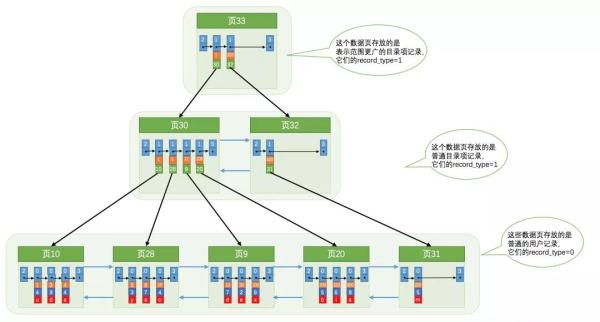 索引失效的原因是什么