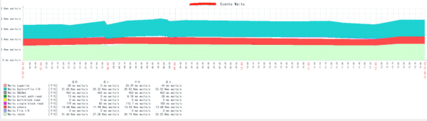 Zabbix中怎么监控Oracle数据库表空间