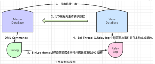 MySQL語(yǔ)句的用法有哪些