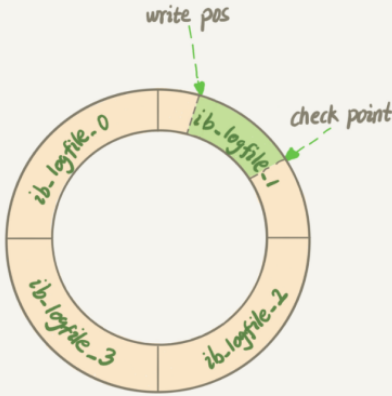 MySQL語(yǔ)句的用法有哪些