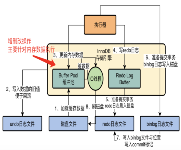 MySQL语句的用法有哪些