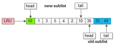 MySQL語(yǔ)句的用法有哪些