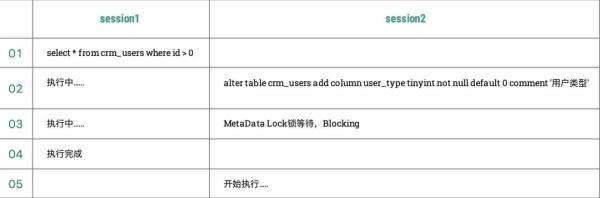 MySQL大表是怎么DDL变更的