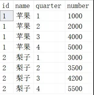 总结简单实用的SQL脚本