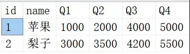 总结简单实用的SQL脚本