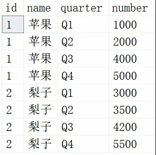 总结简单实用的SQL脚本