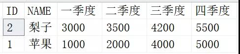 总结简单实用的SQL脚本