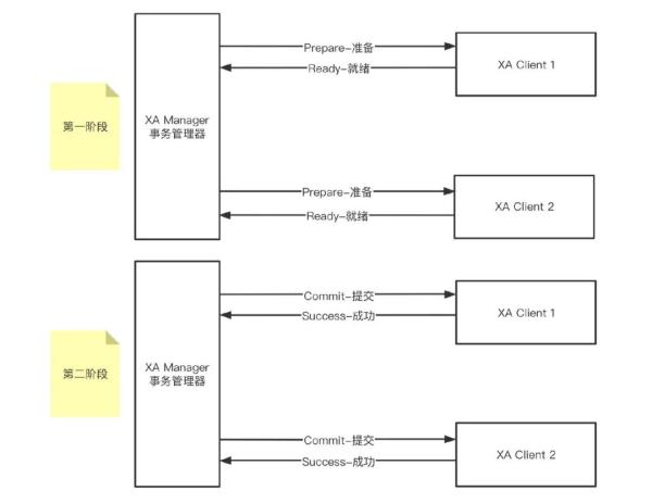 分库分表的方法教程