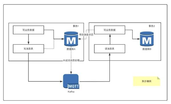 分库分表的方法教程