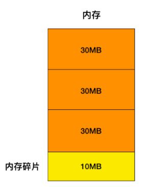 怎么正确使用Redis的内存