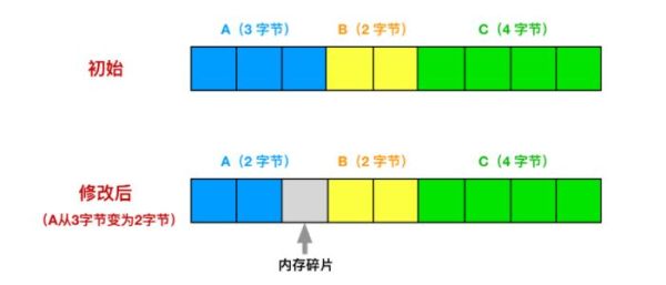 怎么正确使用Redis的内存