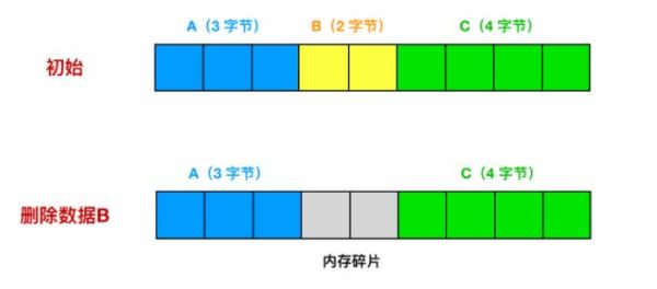 怎么正确使用Redis的内存