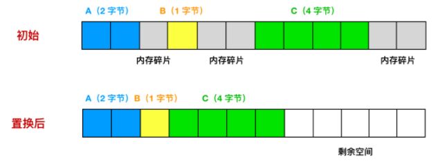 怎么正确使用Redis的内存