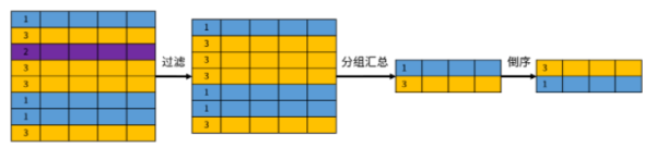 关系数据库的设计思想是什么