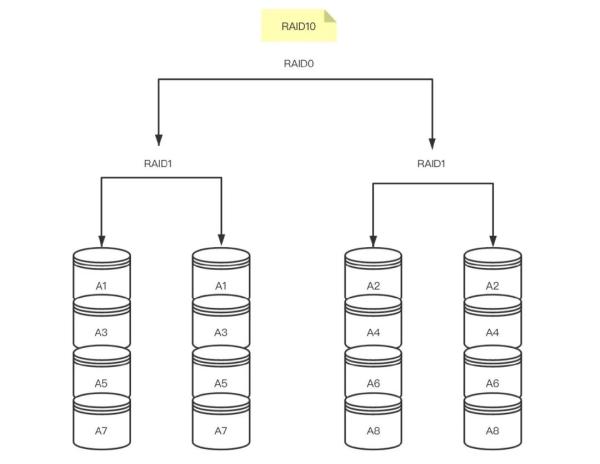 如何理解MySQL服务器安全