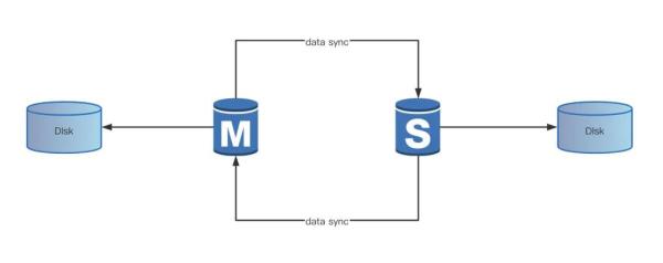 如何理解MySQL服务器安全