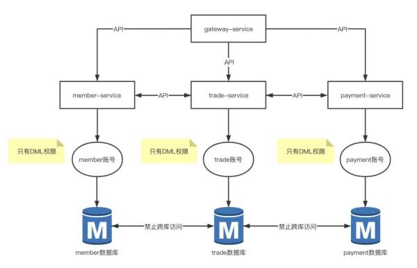 如何理解MySQL服务器安全