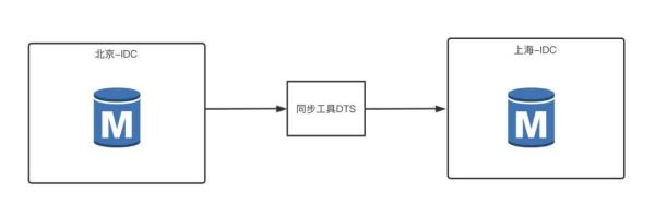 如何理解MySQL服务器安全