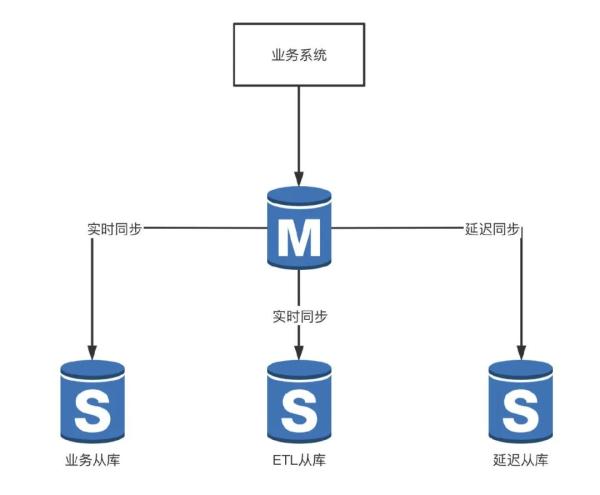 如何理解MySQL服务器安全