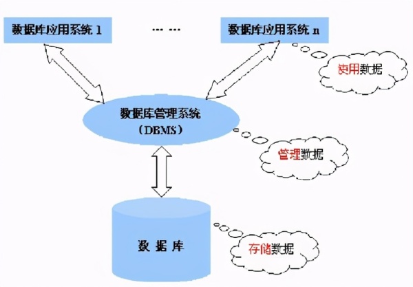 有哪些必须要掌握的数据库与sql基础知识