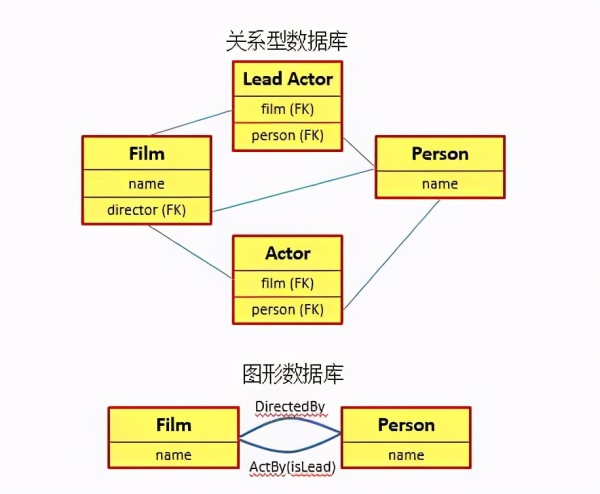 有哪些必须要掌握的数据库与sql基础知识