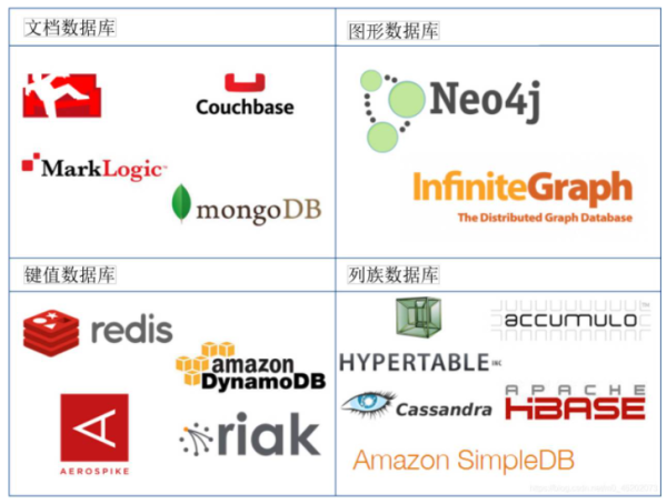 有哪些必须要掌握的数据库与sql基础知识