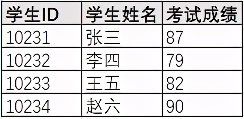 有哪些必须要掌握的数据库与sql基础知识