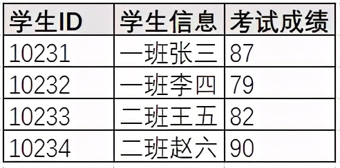 有哪些必须要掌握的数据库与sql基础知识