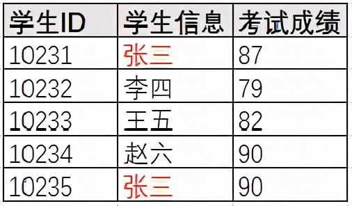 有哪些必须要掌握的数据库与sql基础知识