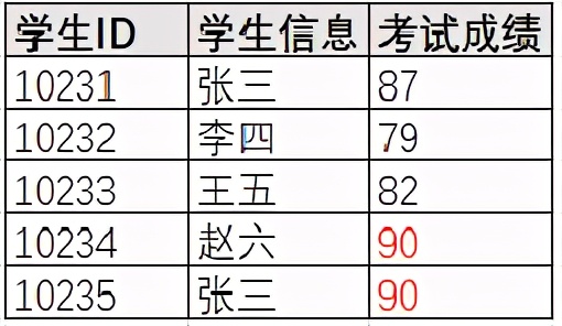 有哪些必须要掌握的数据库与sql基础知识