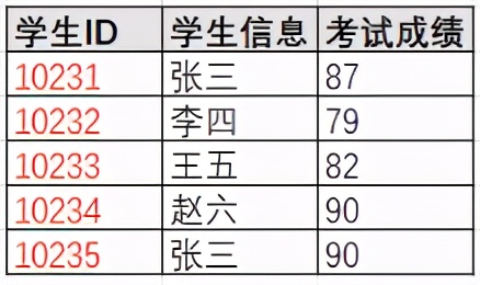 有哪些必须要掌握的数据库与sql基础知识