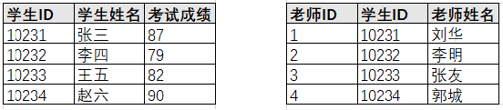 有哪些必须要掌握的数据库与sql基础知识