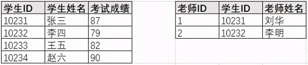 有哪些必须要掌握的数据库与sql基础知识