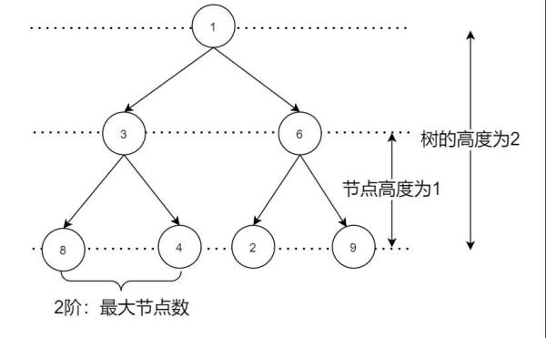 索引能提高查询性能的原因是什么