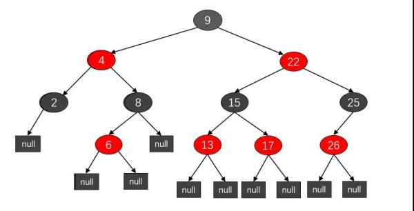 索引能提高查询性能的原因是什么