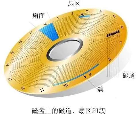 索引能提高查询性能的原因是什么