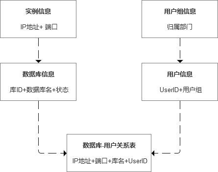 MySQL数据克隆的定位和使用场景