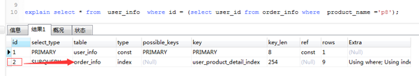 MySQL的慢SQL怎么优化