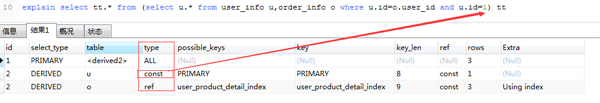 MySQL的慢SQL怎么优化