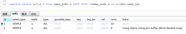 MySQL的慢SQL怎么优化