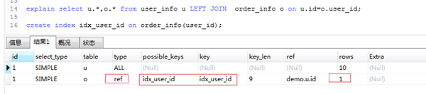 MySQL的慢SQL怎么优化