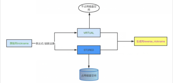 怎么优化模糊匹配Like %xxx%