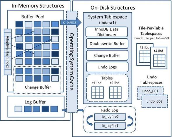 MySQL中不建议使用Delete删除数据的原因是什么