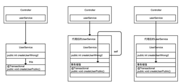 怎么解决数据库事务居然没生效问题