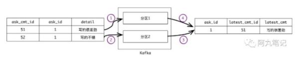 大表分庫分表總結(jié)