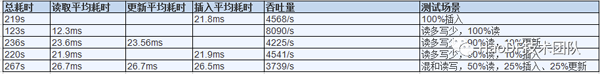 數(shù)億MySQL數(shù)據(jù)七步走到MongoDB的操作過程